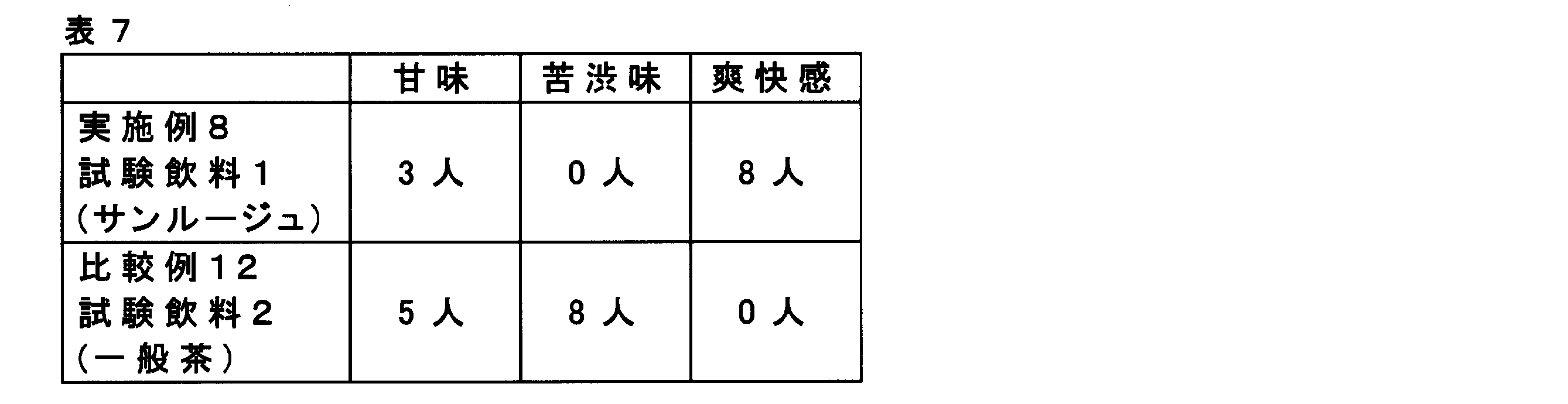Figure JPOXMLDOC01-appb-T000007
