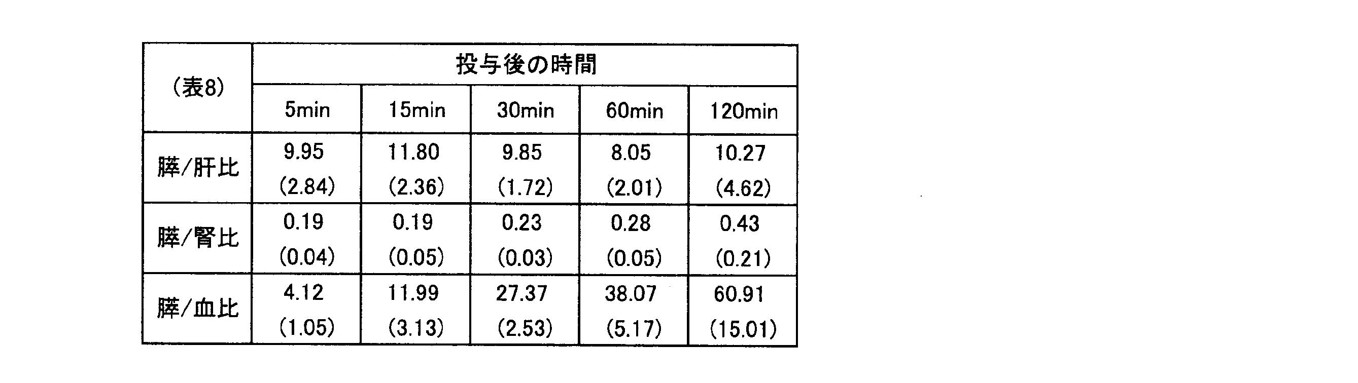 Figure JPOXMLDOC01-appb-T000024