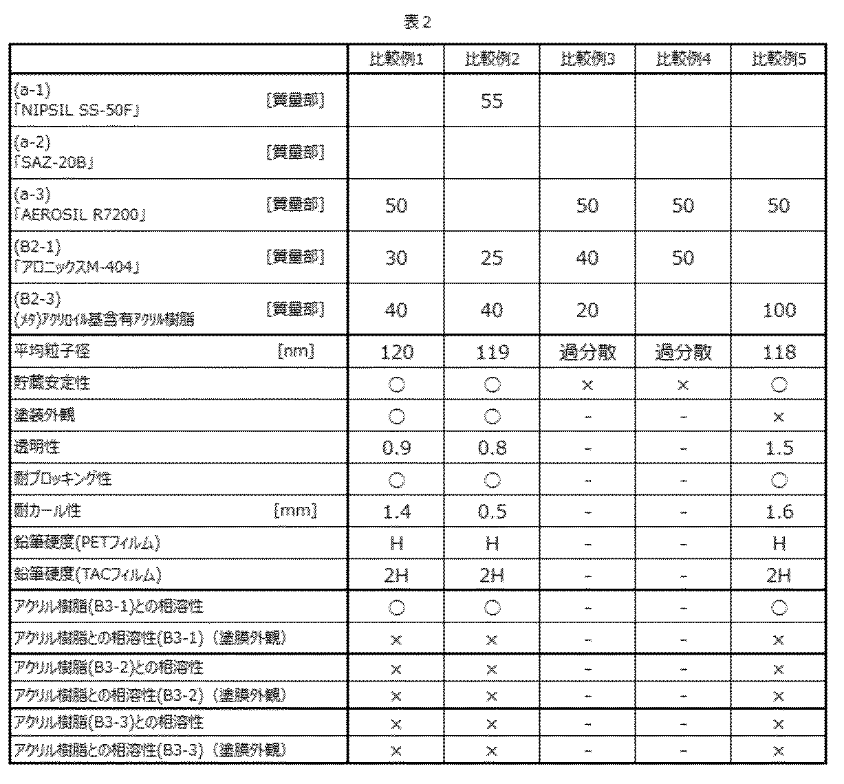 Figure JPOXMLDOC01-appb-T000004