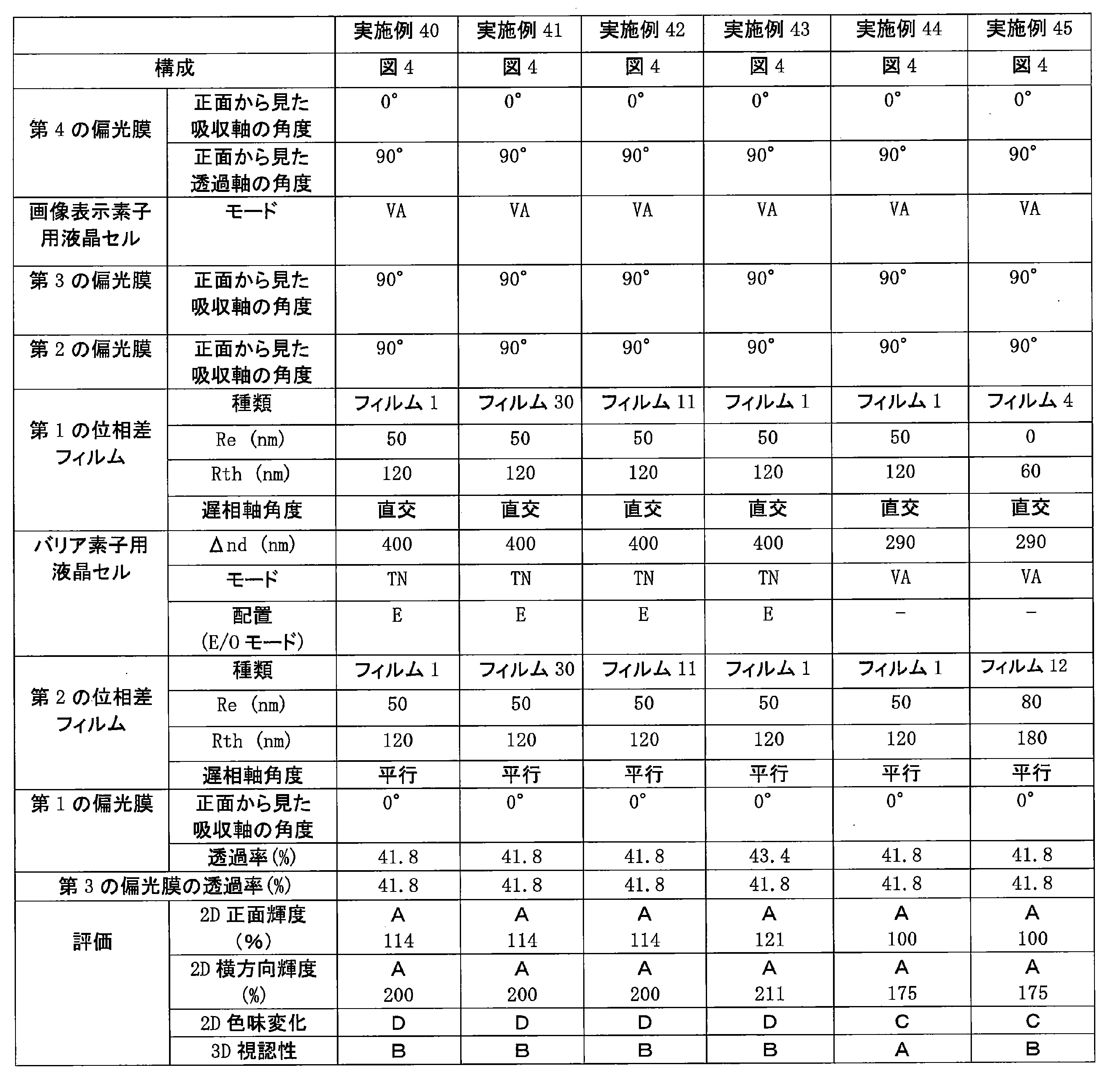 Figure JPOXMLDOC01-appb-T000043