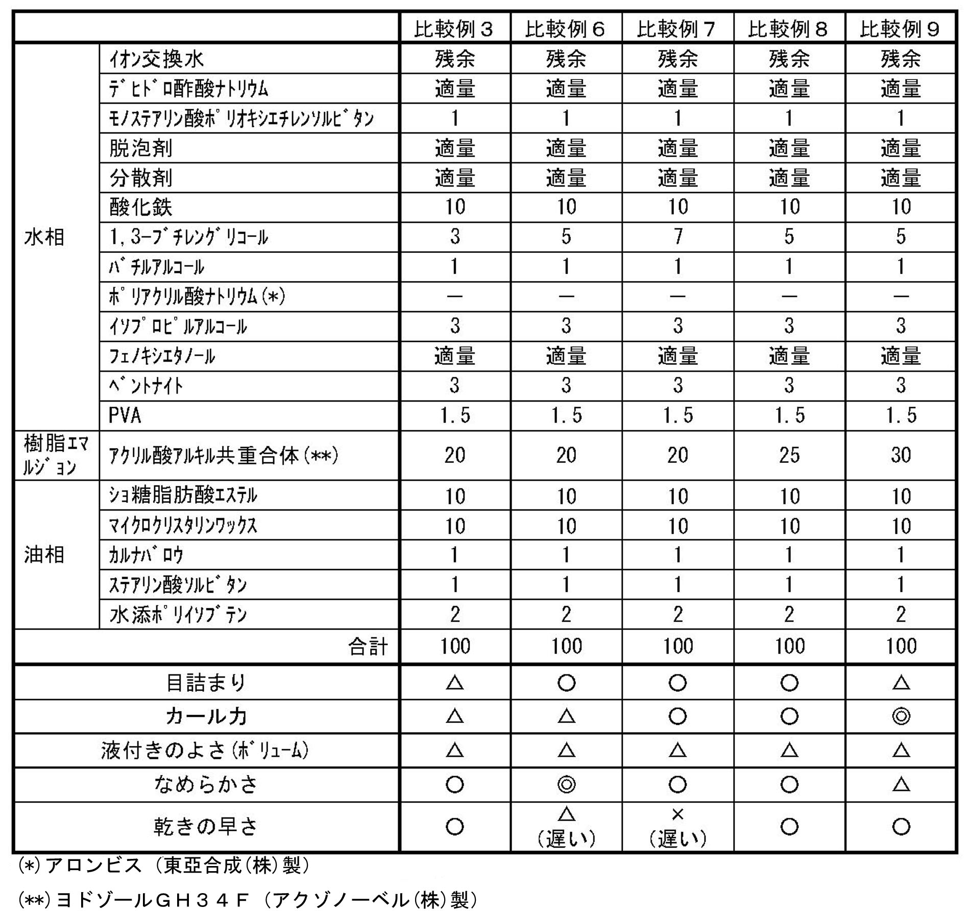 Figure JPOXMLDOC01-appb-T000003