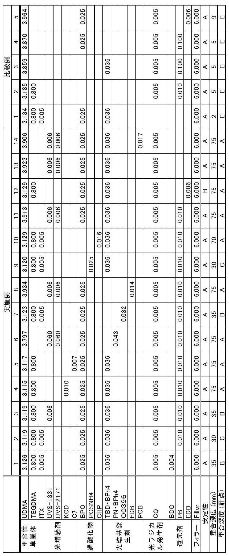 Figure JPOXMLDOC01-appb-T000010