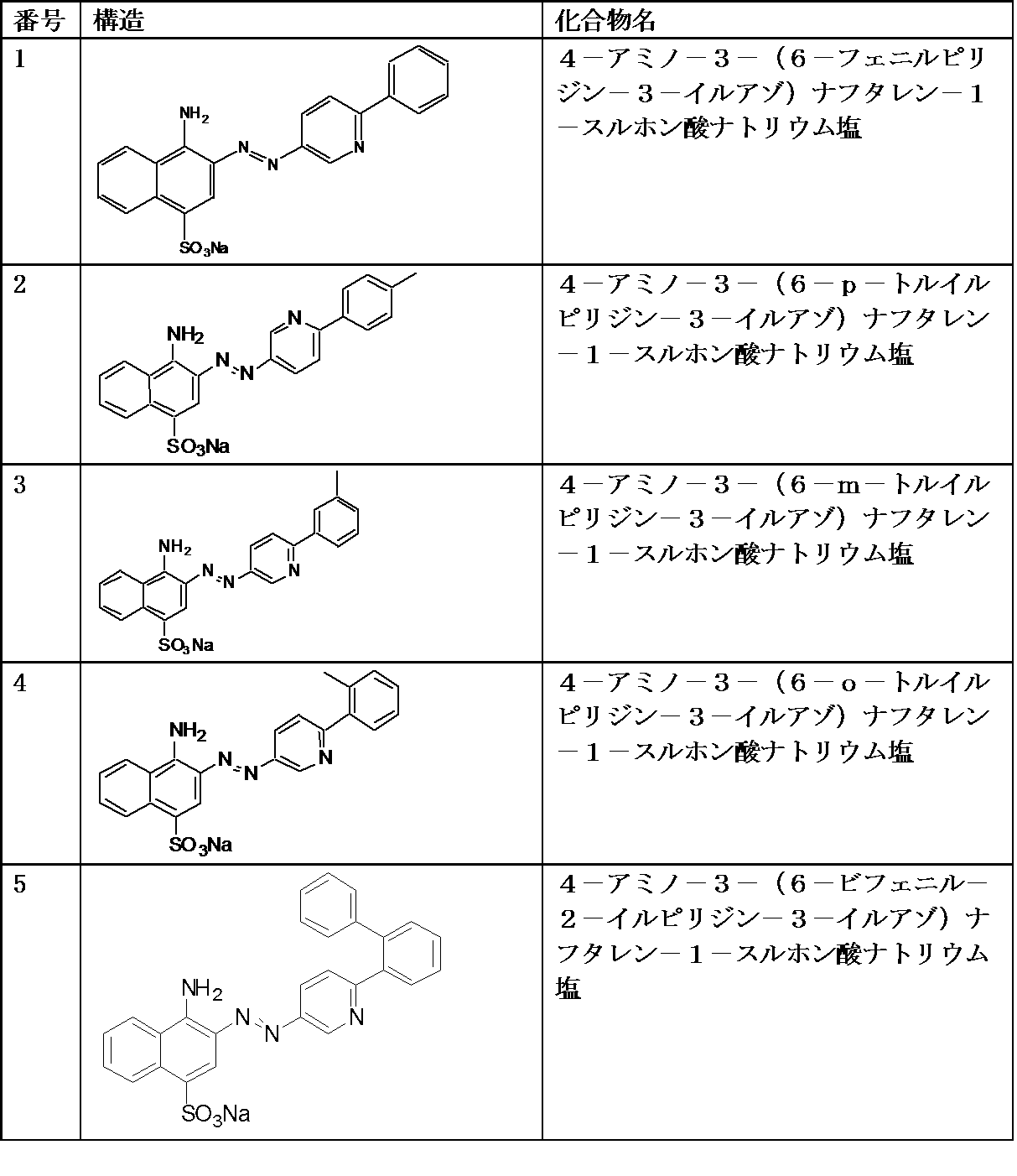 Figure JPOXMLDOC01-appb-T000004