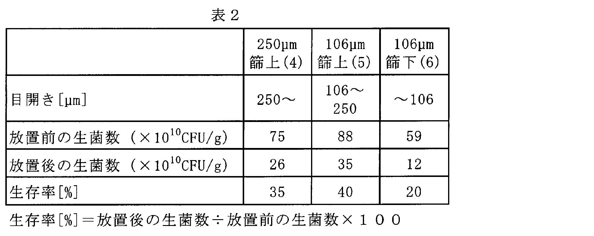 Figure JPOXMLDOC01-appb-T000002