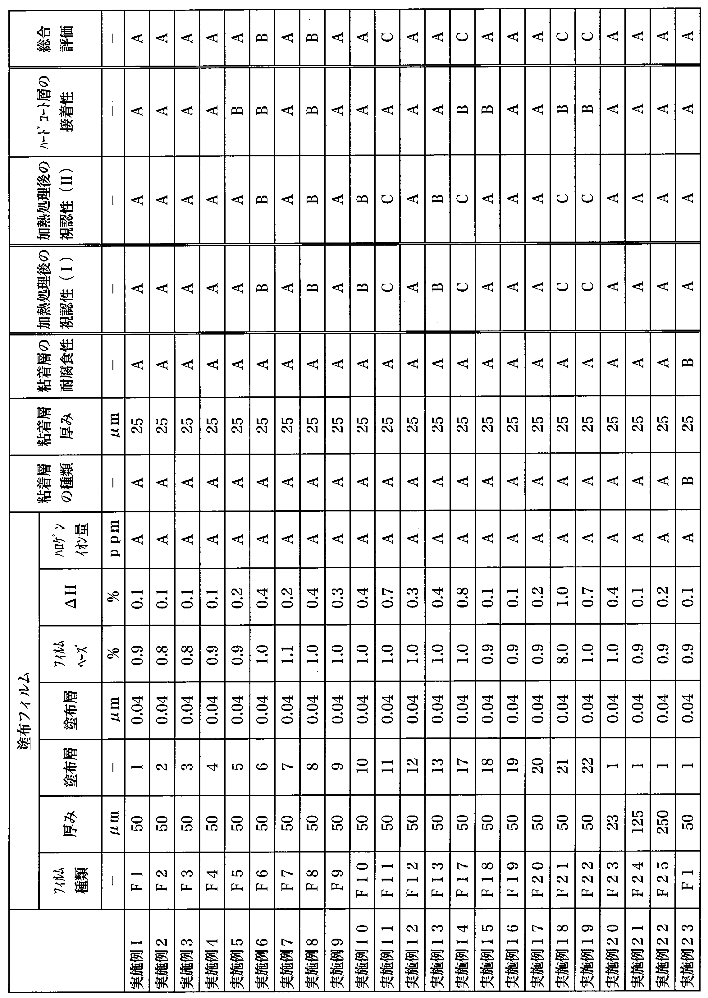 Figure JPOXMLDOC01-appb-T000005
