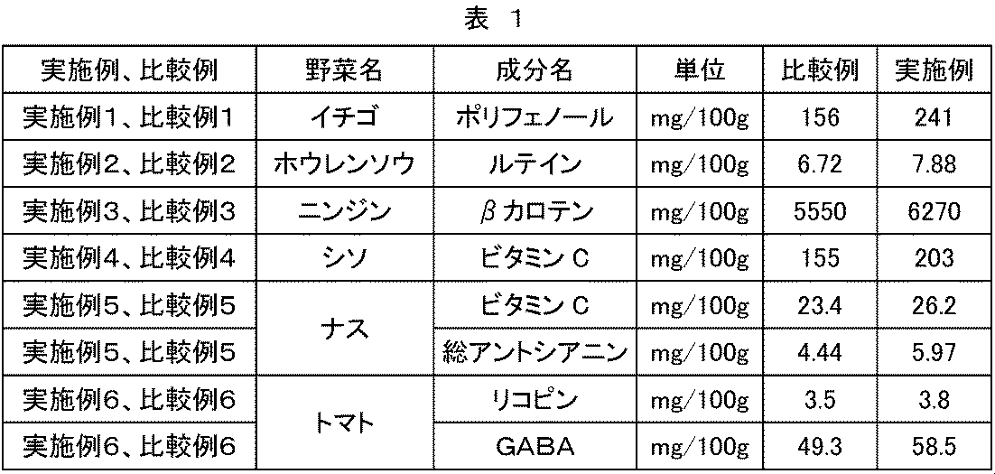 Figure JPOXMLDOC01-appb-T000001