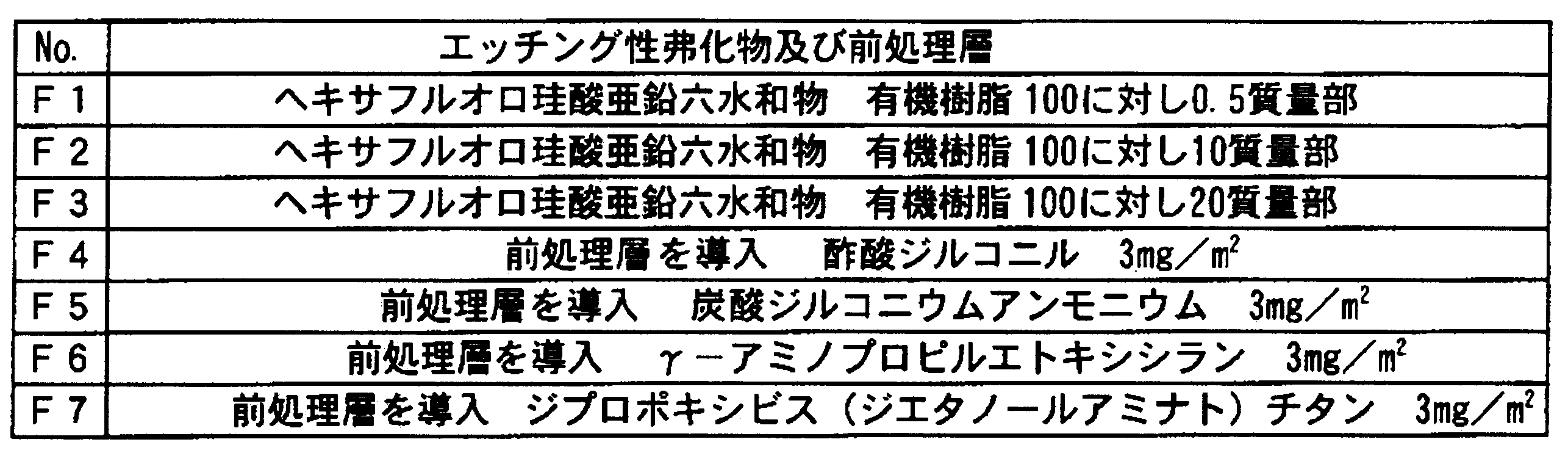 Figure JPOXMLDOC01-appb-T000012