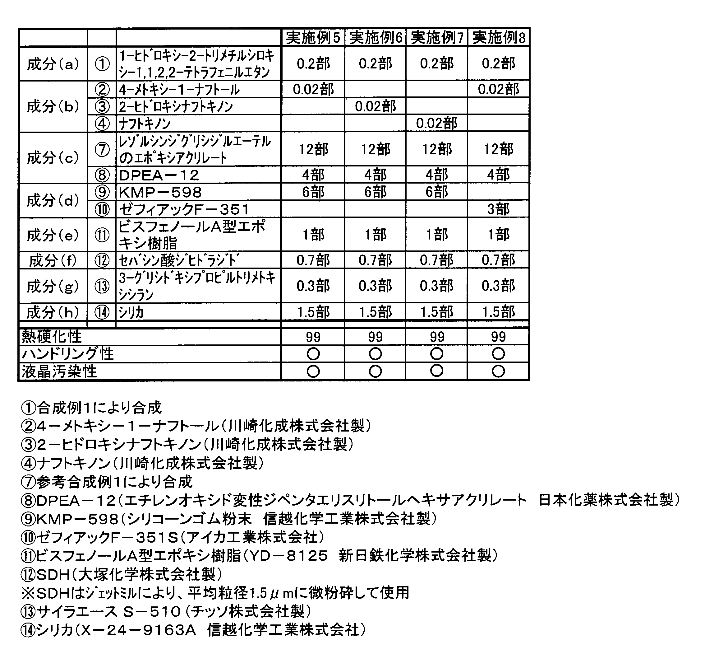 Figure JPOXMLDOC01-appb-T000016