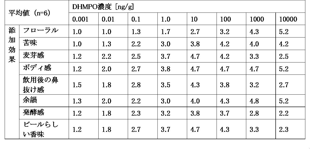 Figure JPOXMLDOC01-appb-T000002