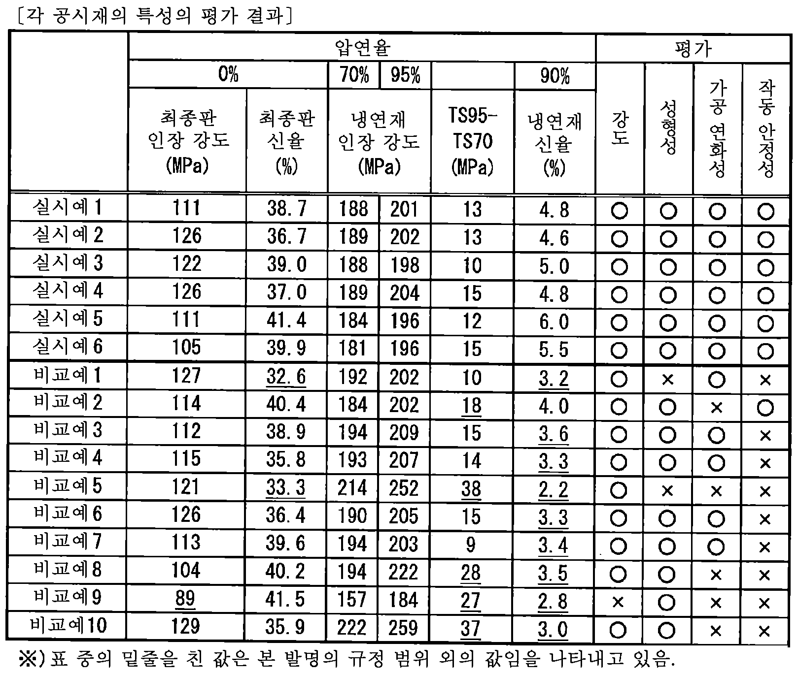 Figure pct00002