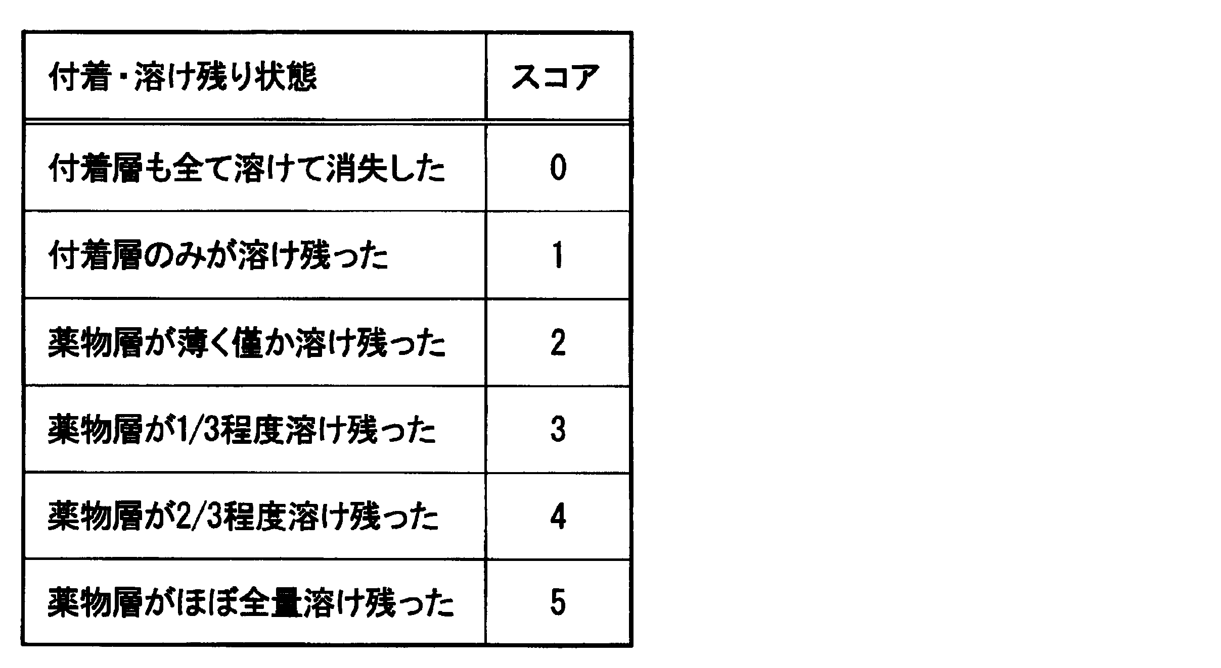 Figure JPOXMLDOC01-appb-T000004