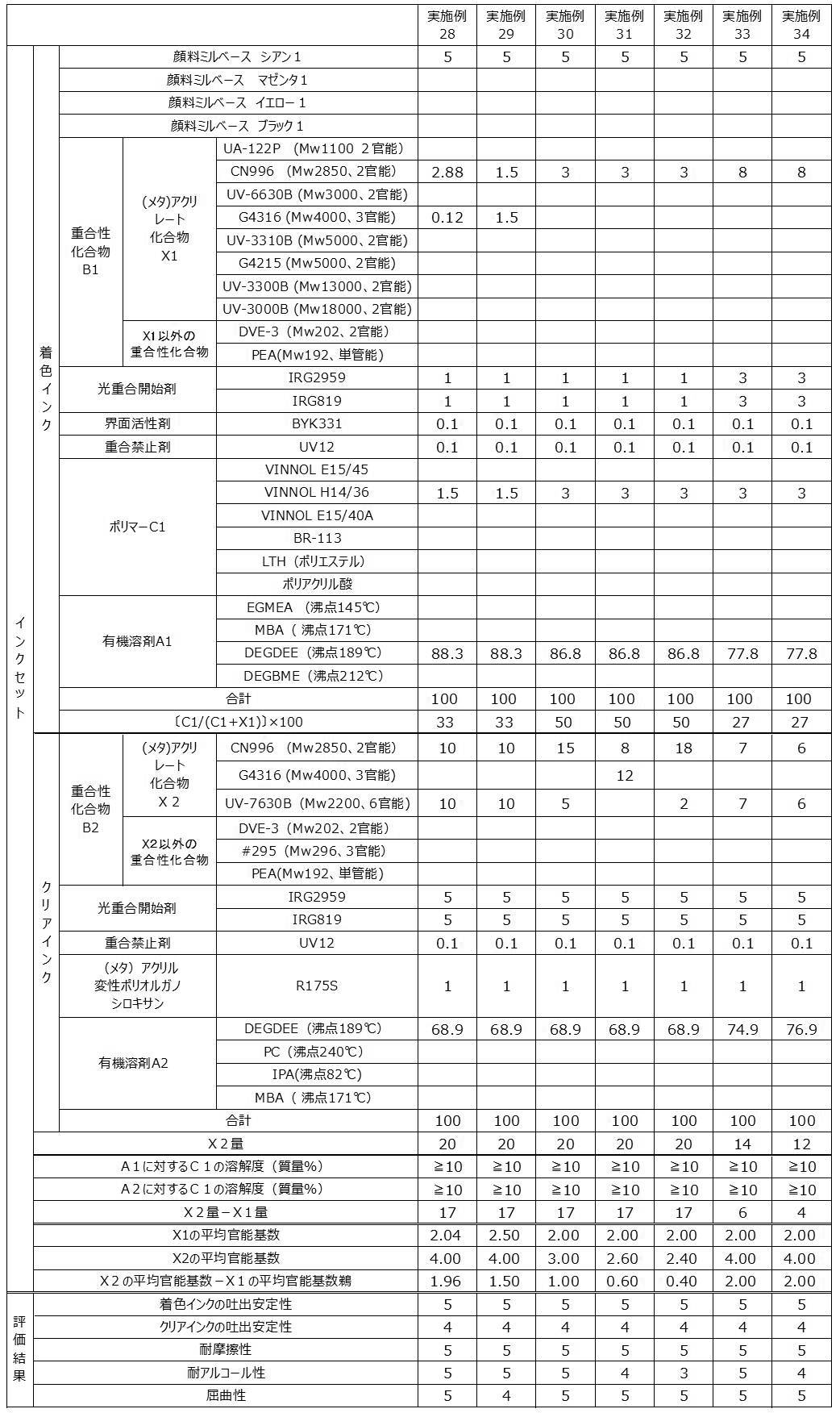 Figure JPOXMLDOC01-appb-T000007