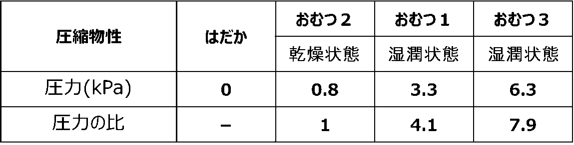 Figure JPOXMLDOC01-appb-T000002