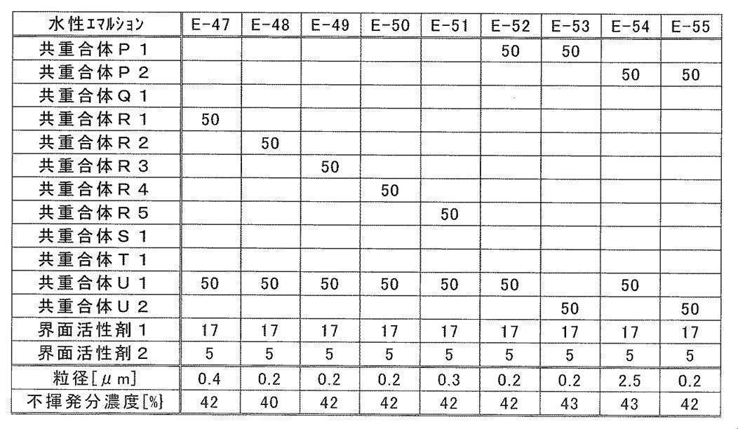 Figure JPOXMLDOC01-appb-T000006