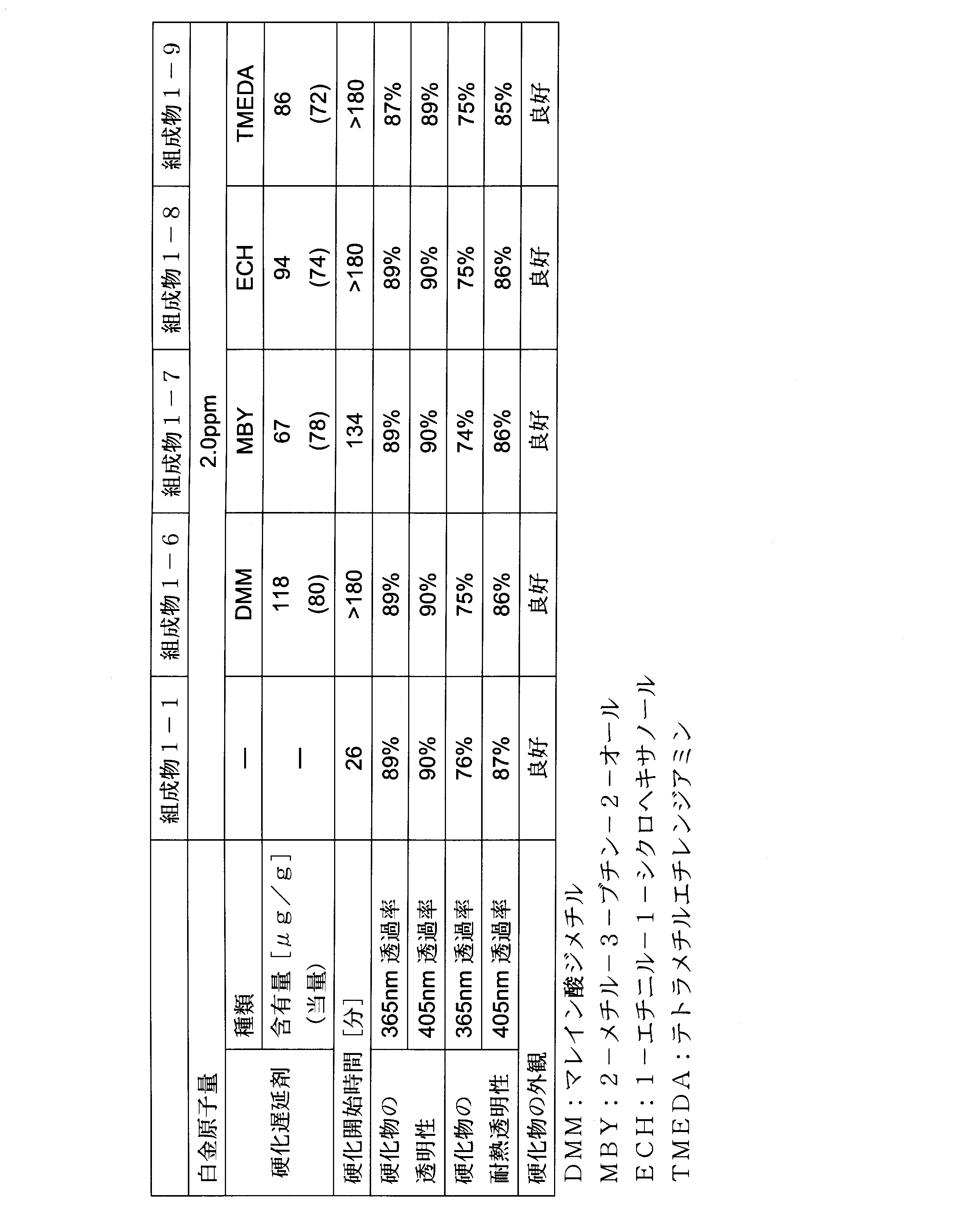 Figure JPOXMLDOC01-appb-T000031
