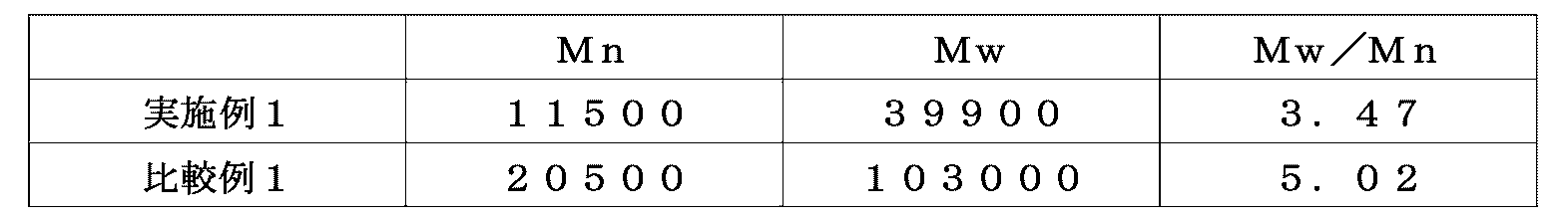 Figure JPOXMLDOC01-appb-T000005