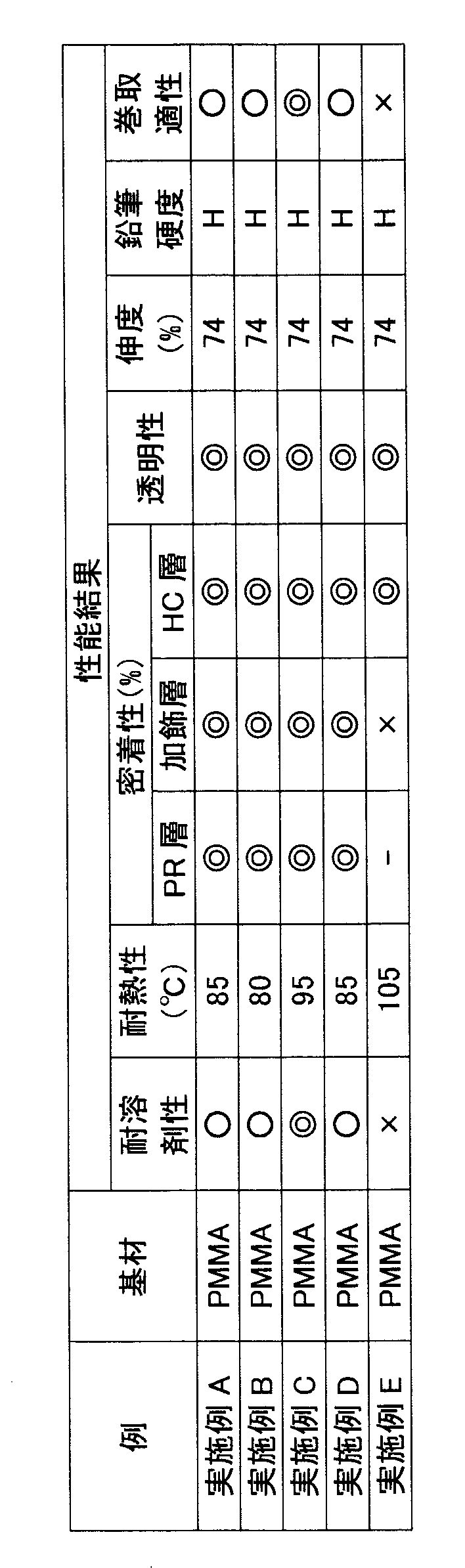 Figure JPOXMLDOC01-appb-T000002