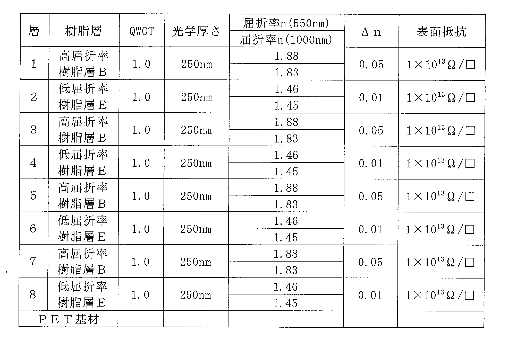 Figure JPOXMLDOC01-appb-T000007