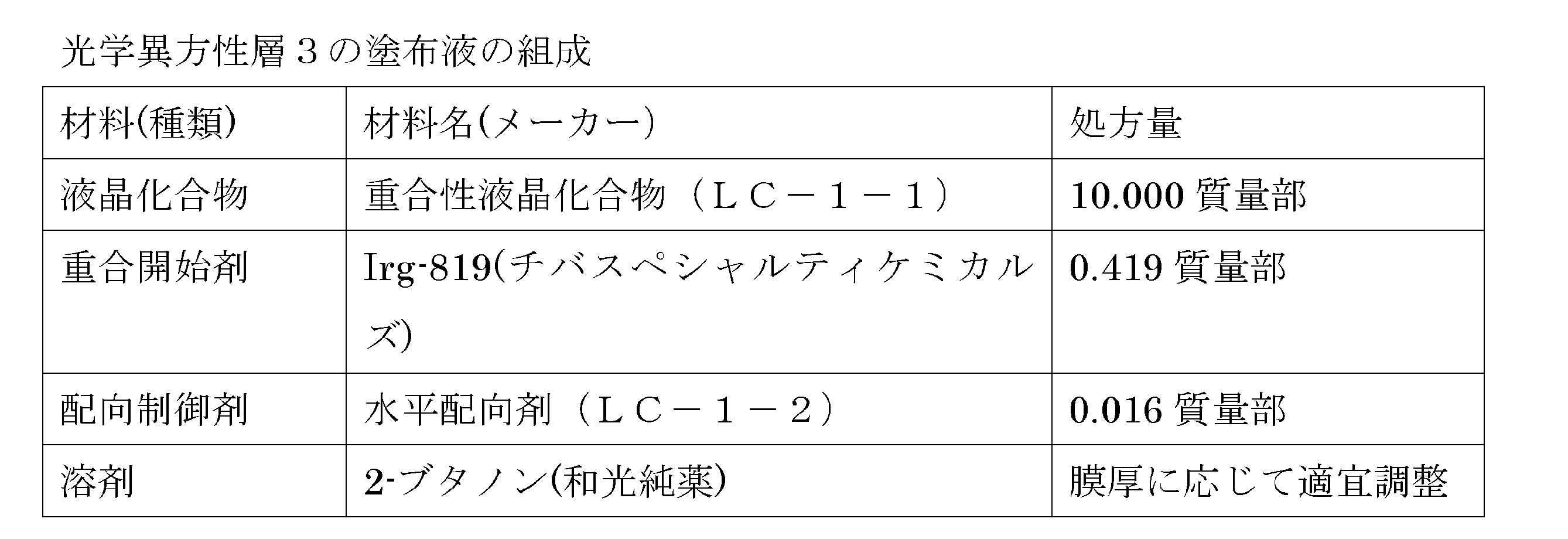 Figure JPOXMLDOC01-appb-T000014