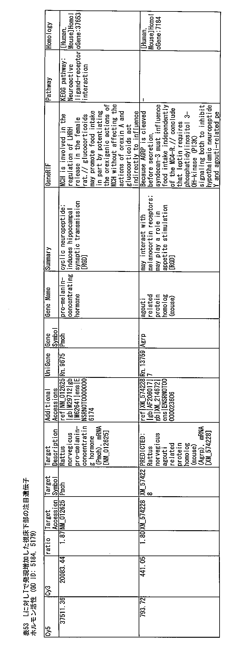 Figure JPOXMLDOC01-appb-T000053