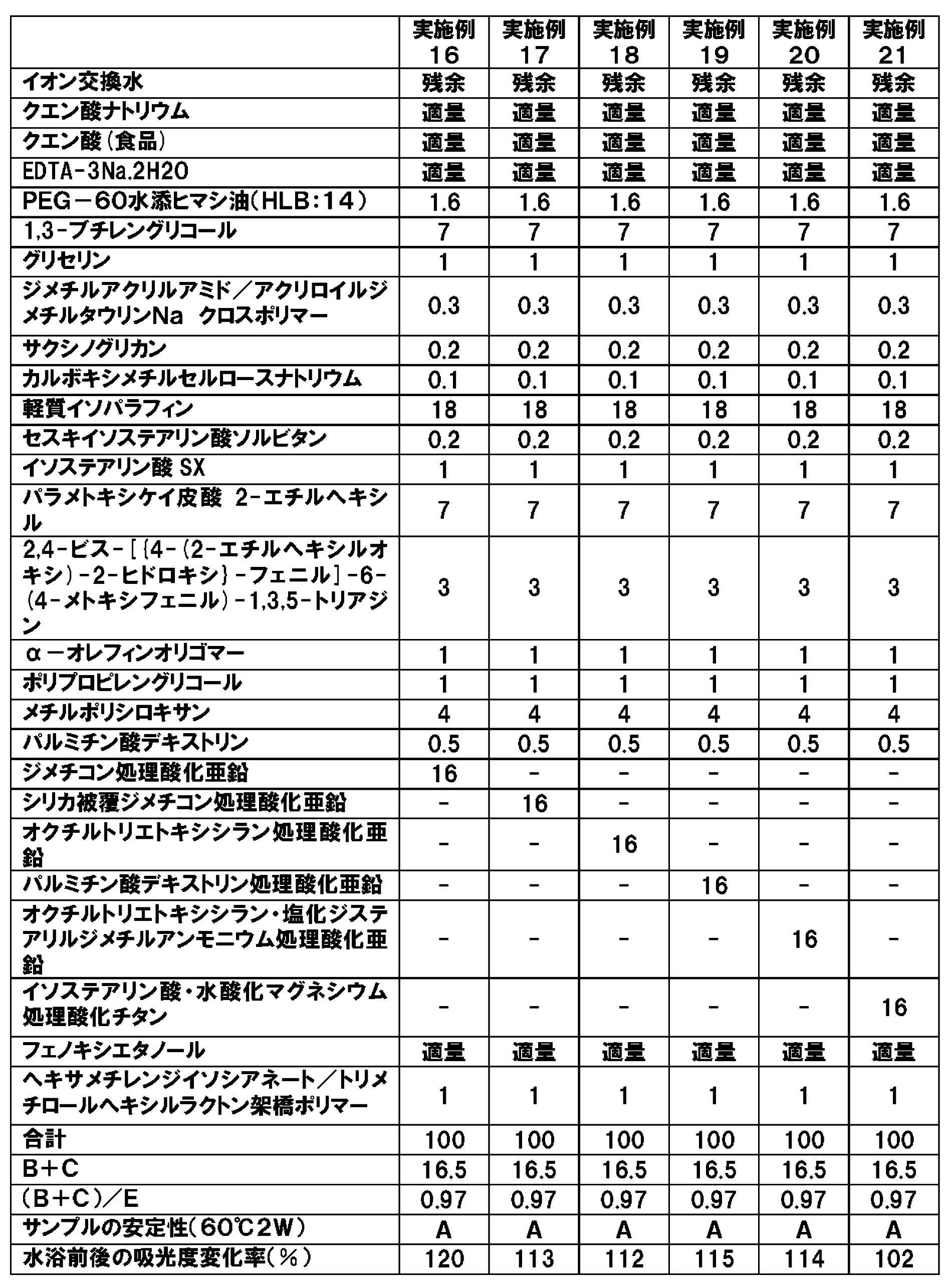 Figure JPOXMLDOC01-appb-T000010