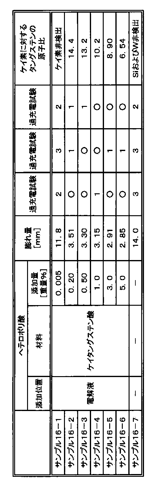 Figure JPOXMLDOC01-appb-T000024