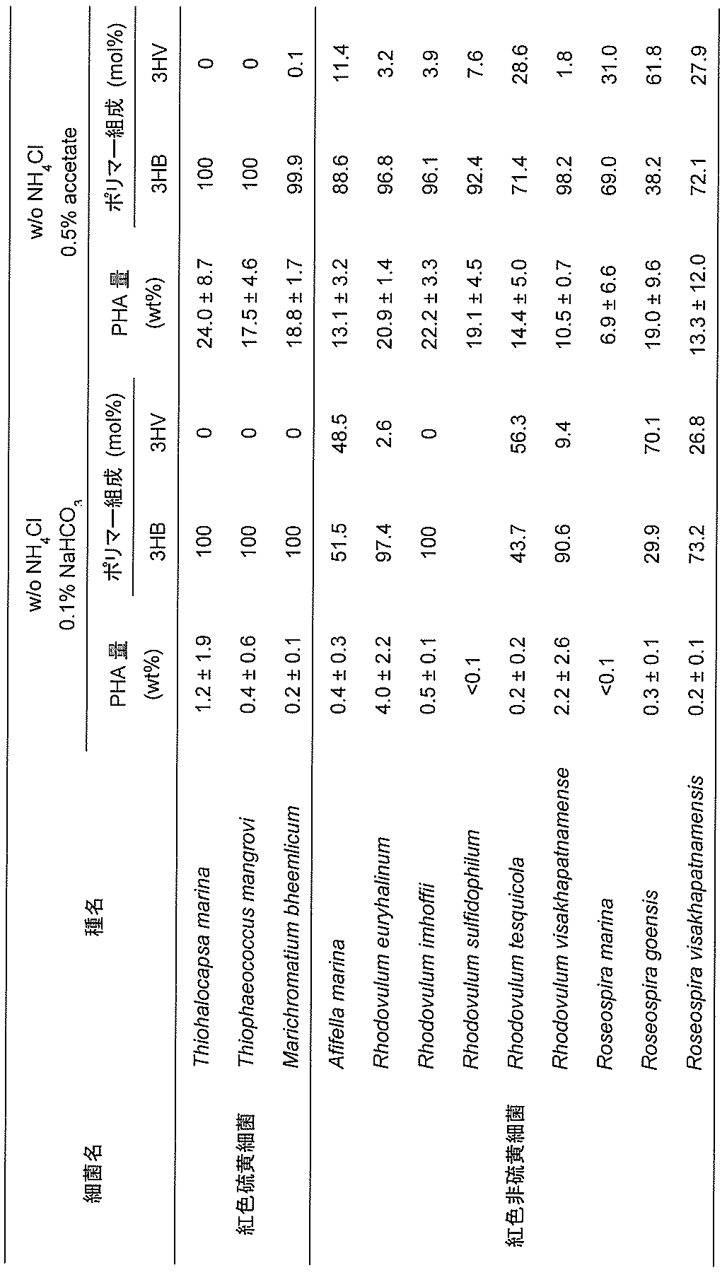 Figure JPOXMLDOC01-appb-T000011