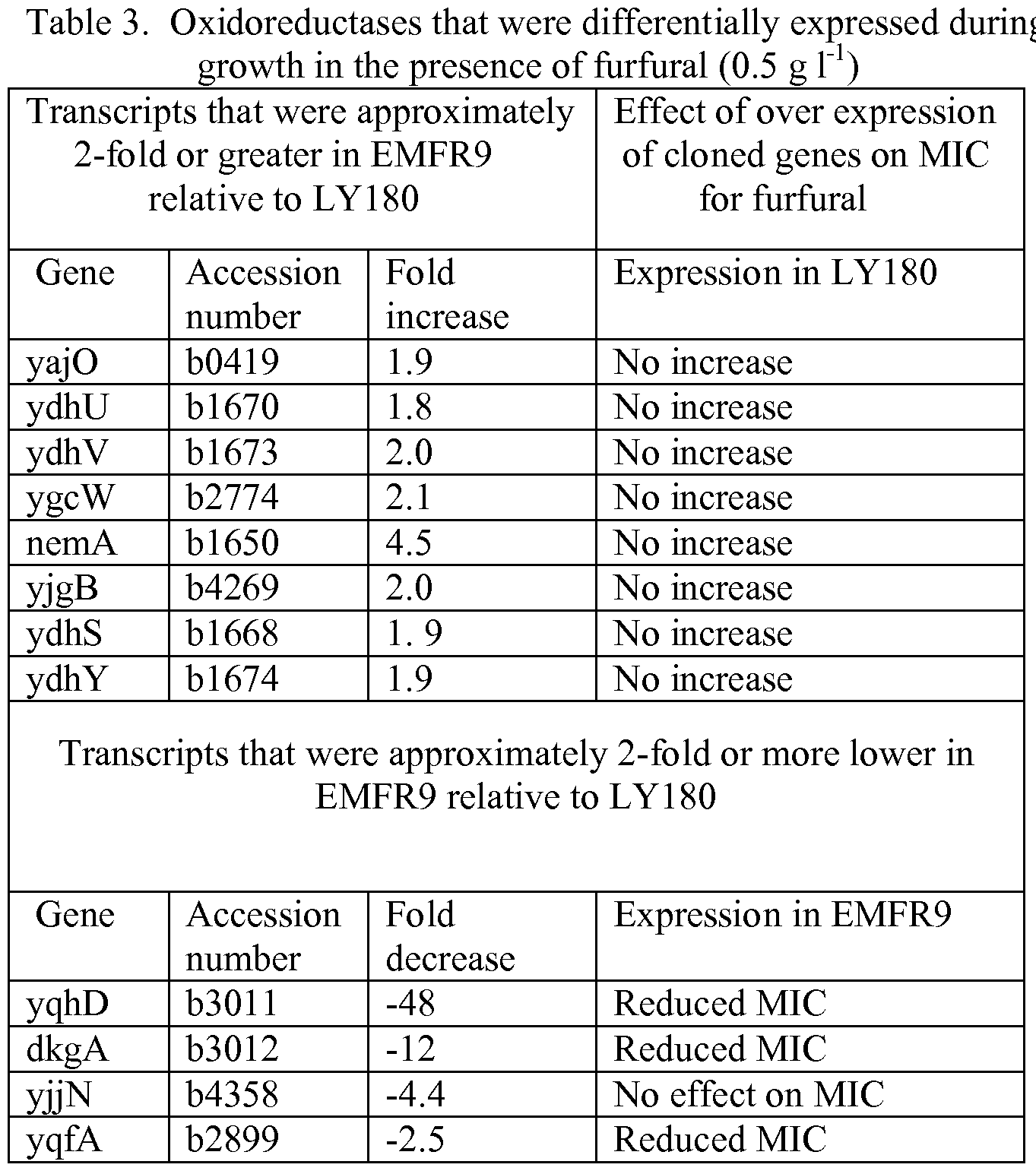 Figure imgf000053_0001