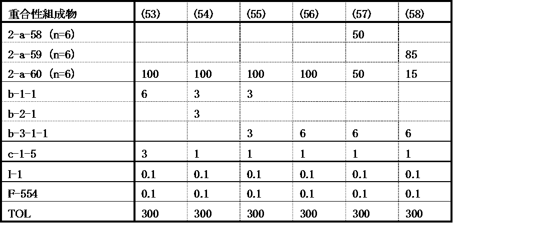 Figure JPOXMLDOC01-appb-T000214