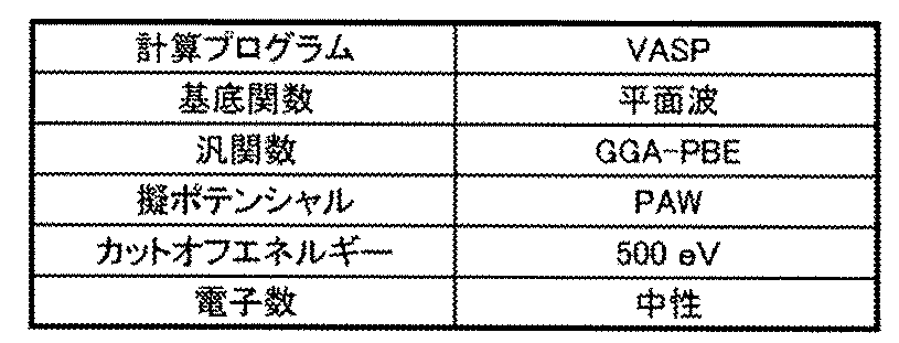 Figure JPOXMLDOC01-appb-T000008