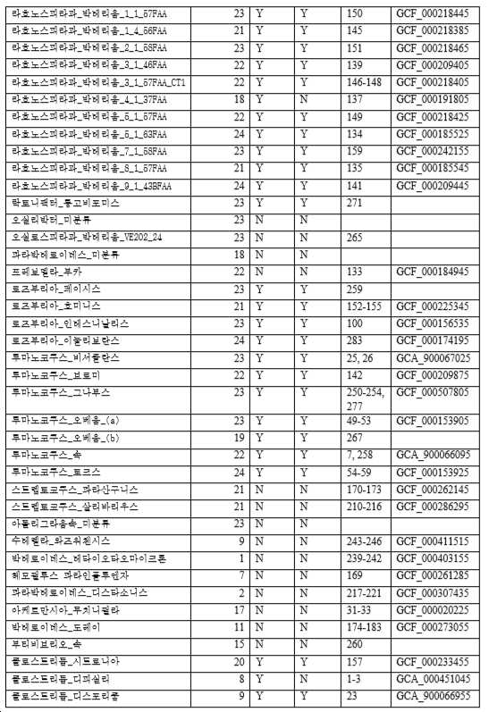 Figure pct00013