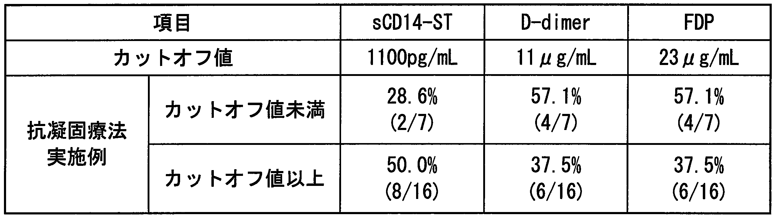 Figure JPOXMLDOC01-appb-T000005