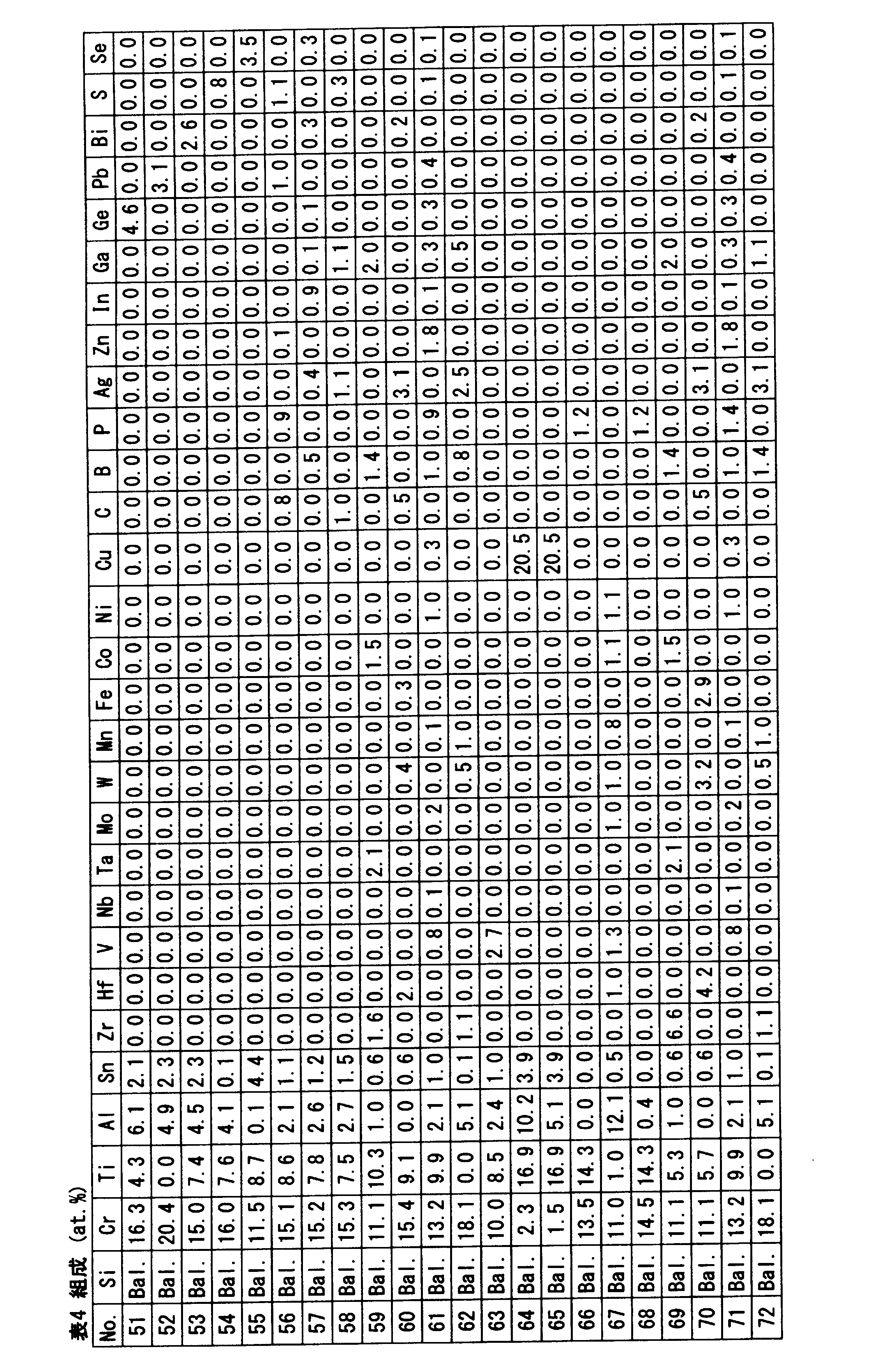 Figure JPOXMLDOC01-appb-T000004