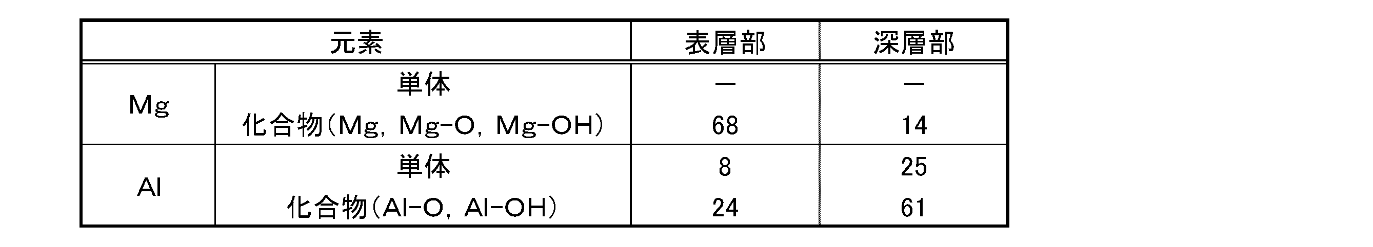 Figure JPOXMLDOC01-appb-T000005