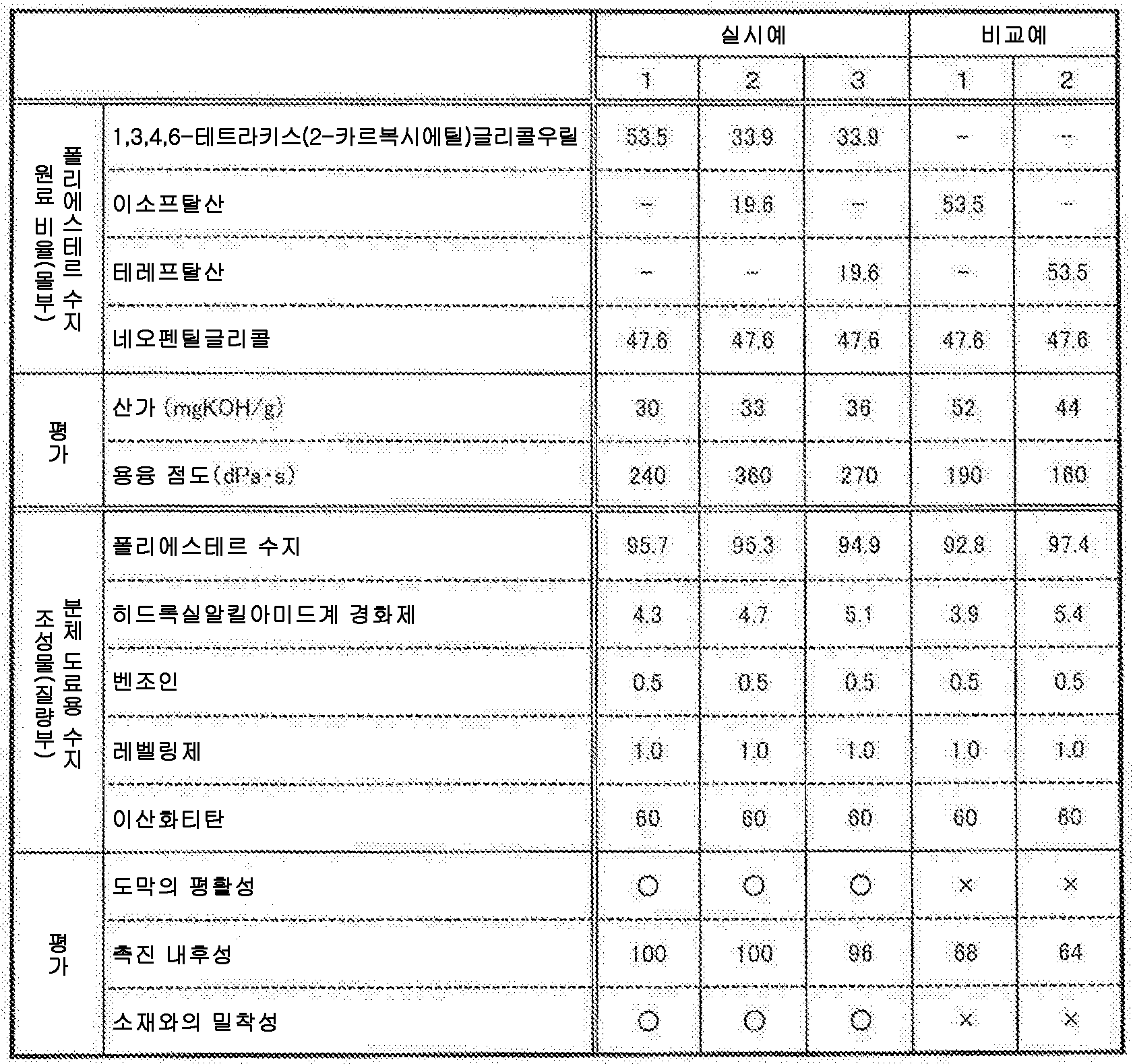 KR20160090327A - 작용기를 갖는 글리콜우릴류와 그의 이용 - Google Patents