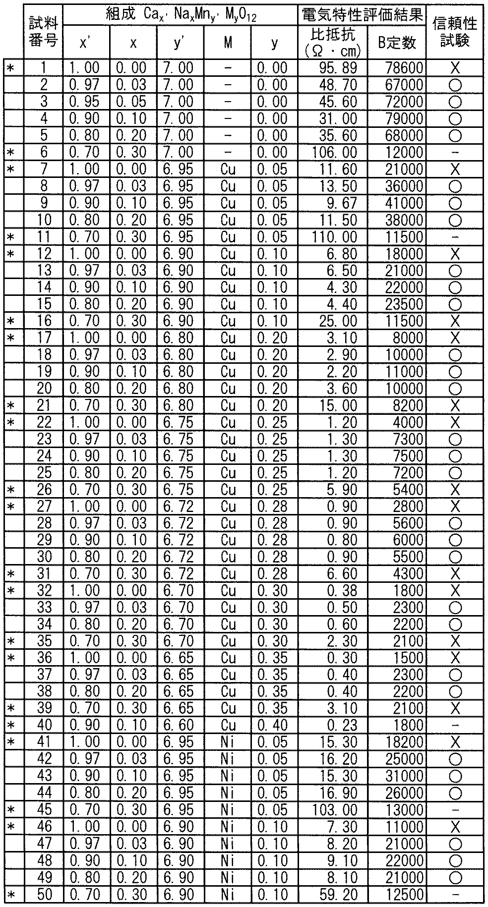 Figure JPOXMLDOC01-appb-T000016