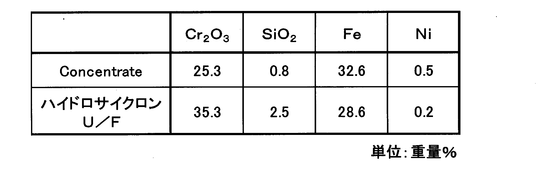 Figure JPOXMLDOC01-appb-T000023
