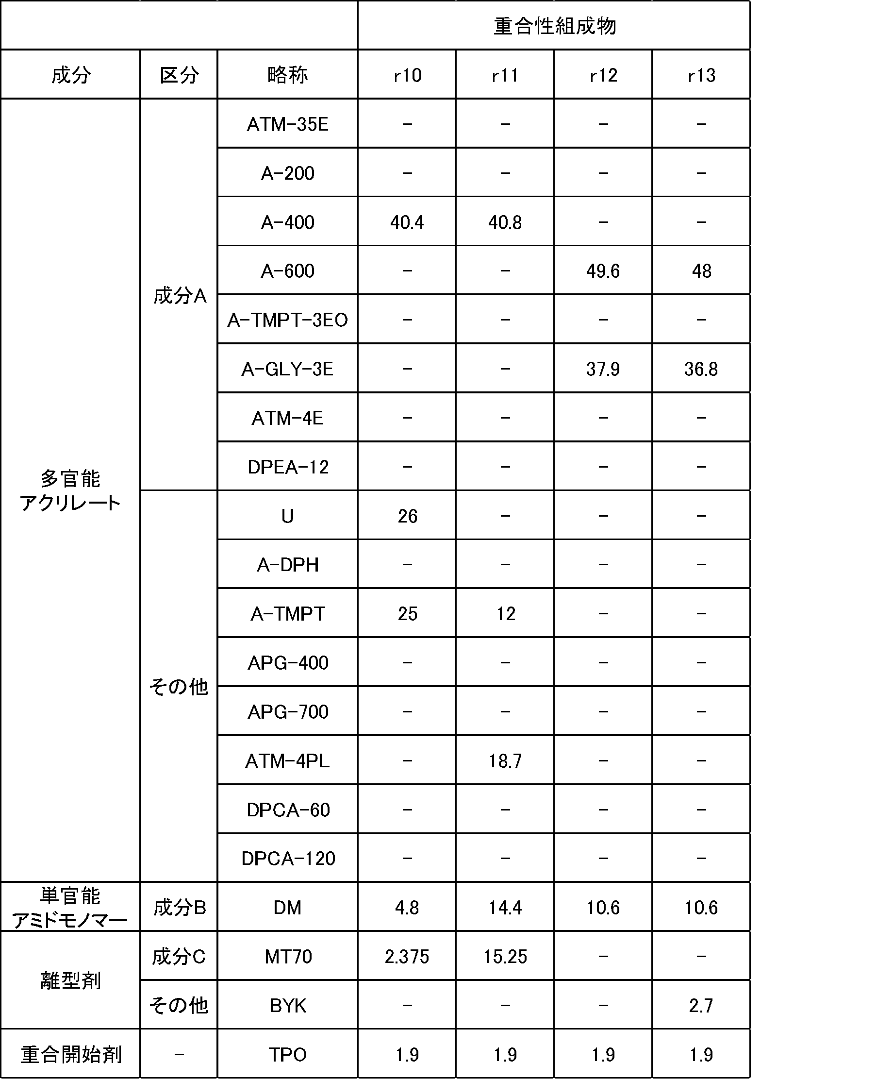 Figure JPOXMLDOC01-appb-T000008