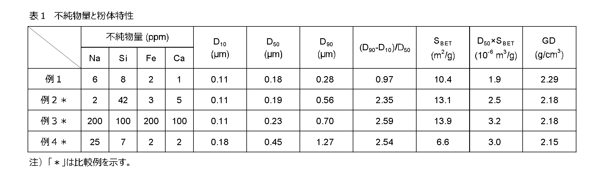 Figure JPOXMLDOC01-appb-T000002