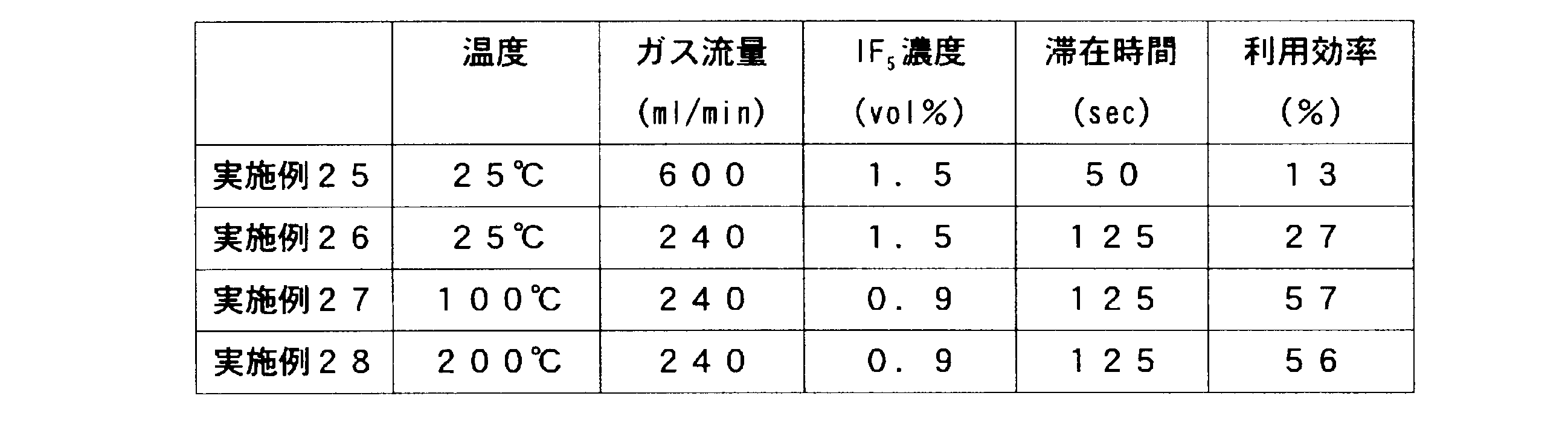 Figure JPOXMLDOC01-appb-T000003