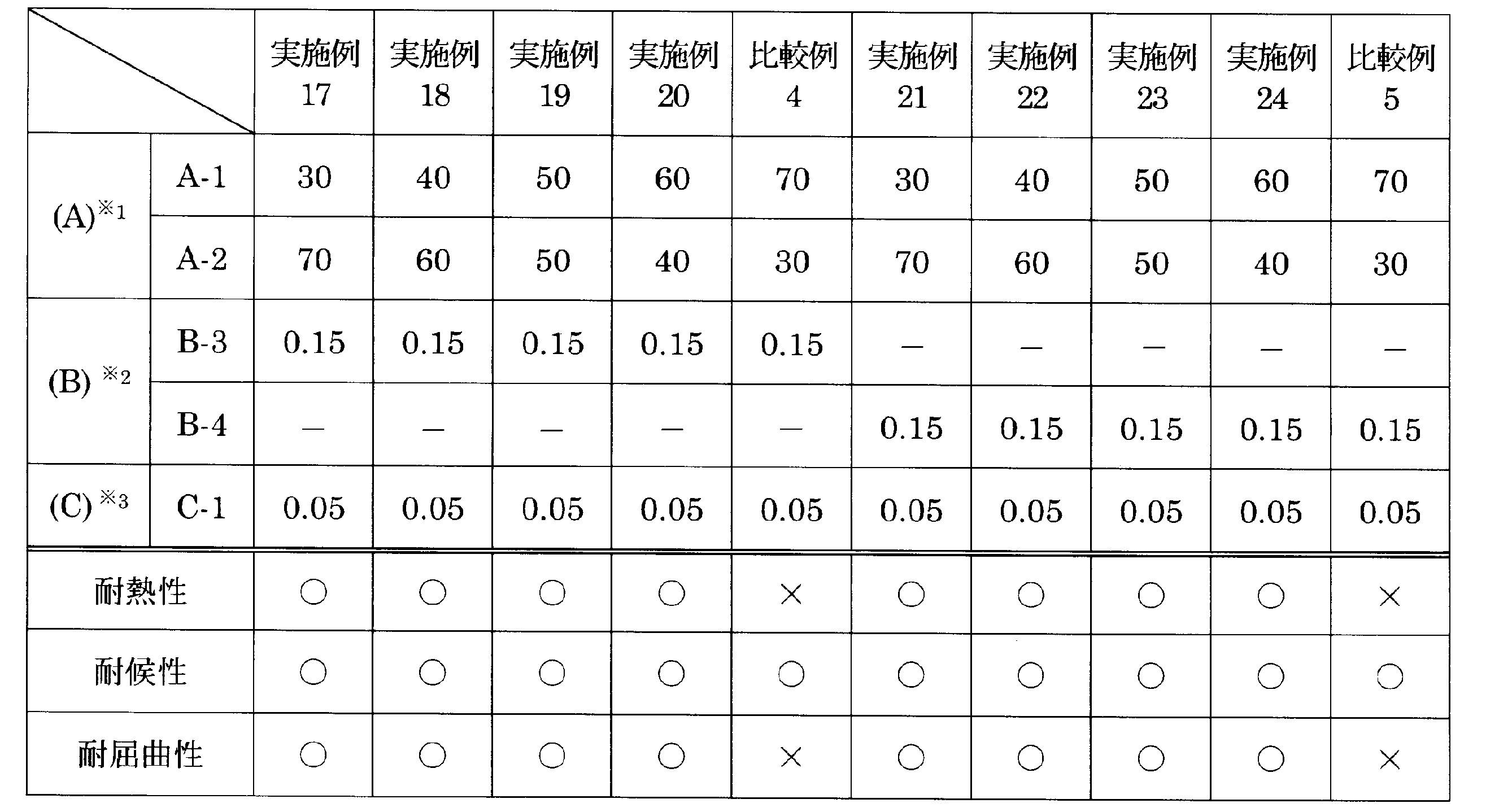 Figure JPOXMLDOC01-appb-T000031