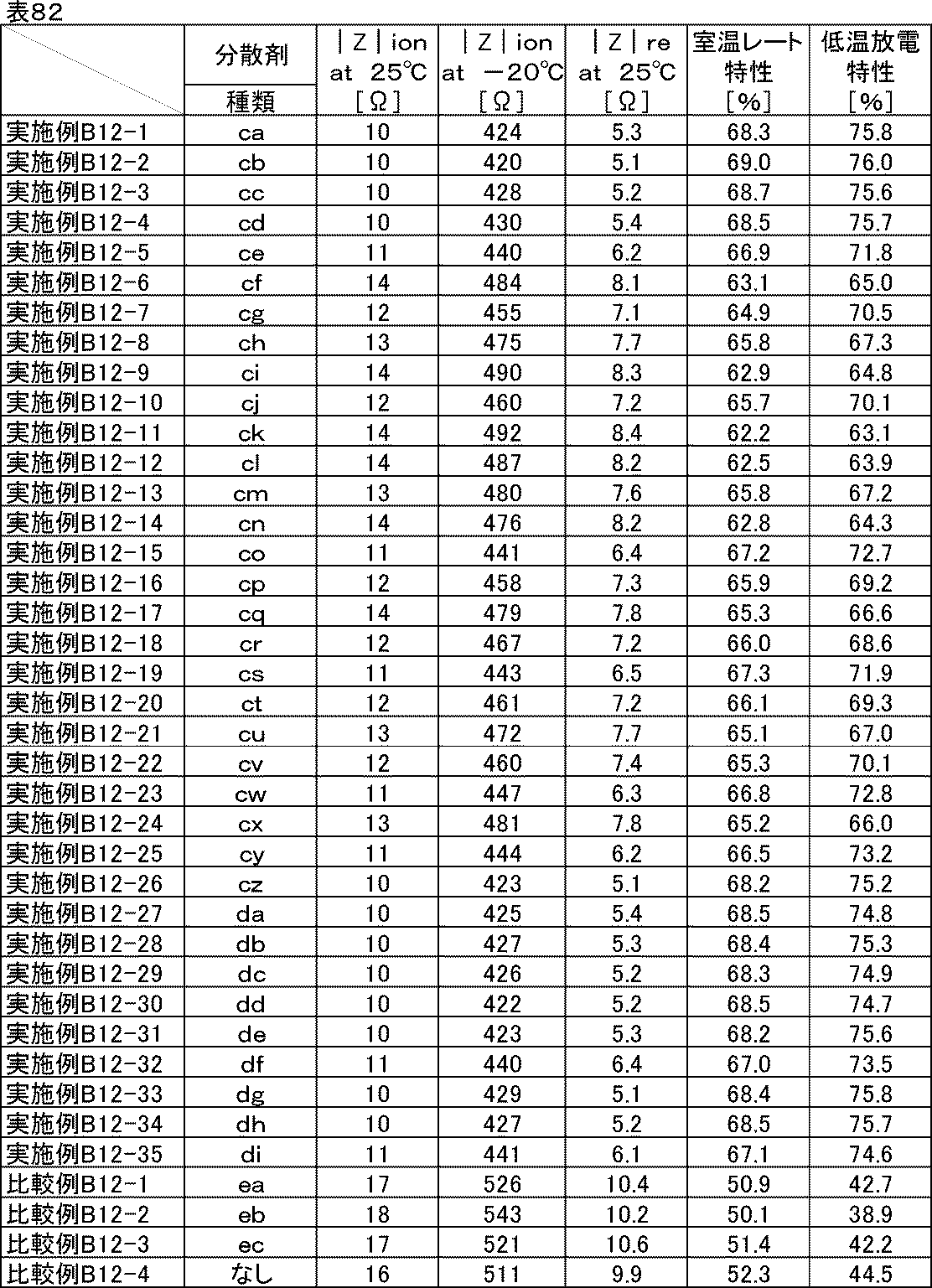 Figure JPOXMLDOC01-appb-T000094