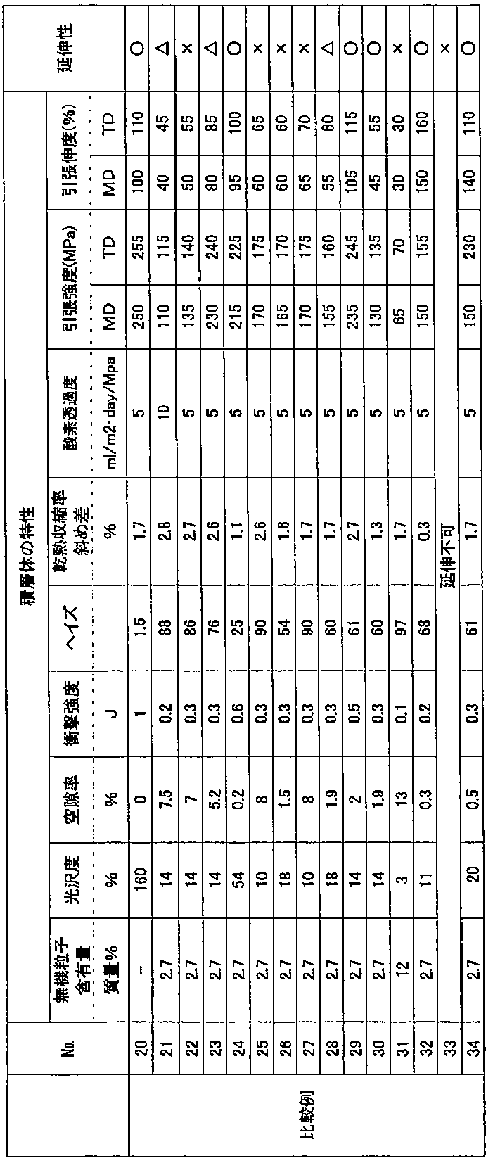 Figure JPOXMLDOC01-appb-T000010