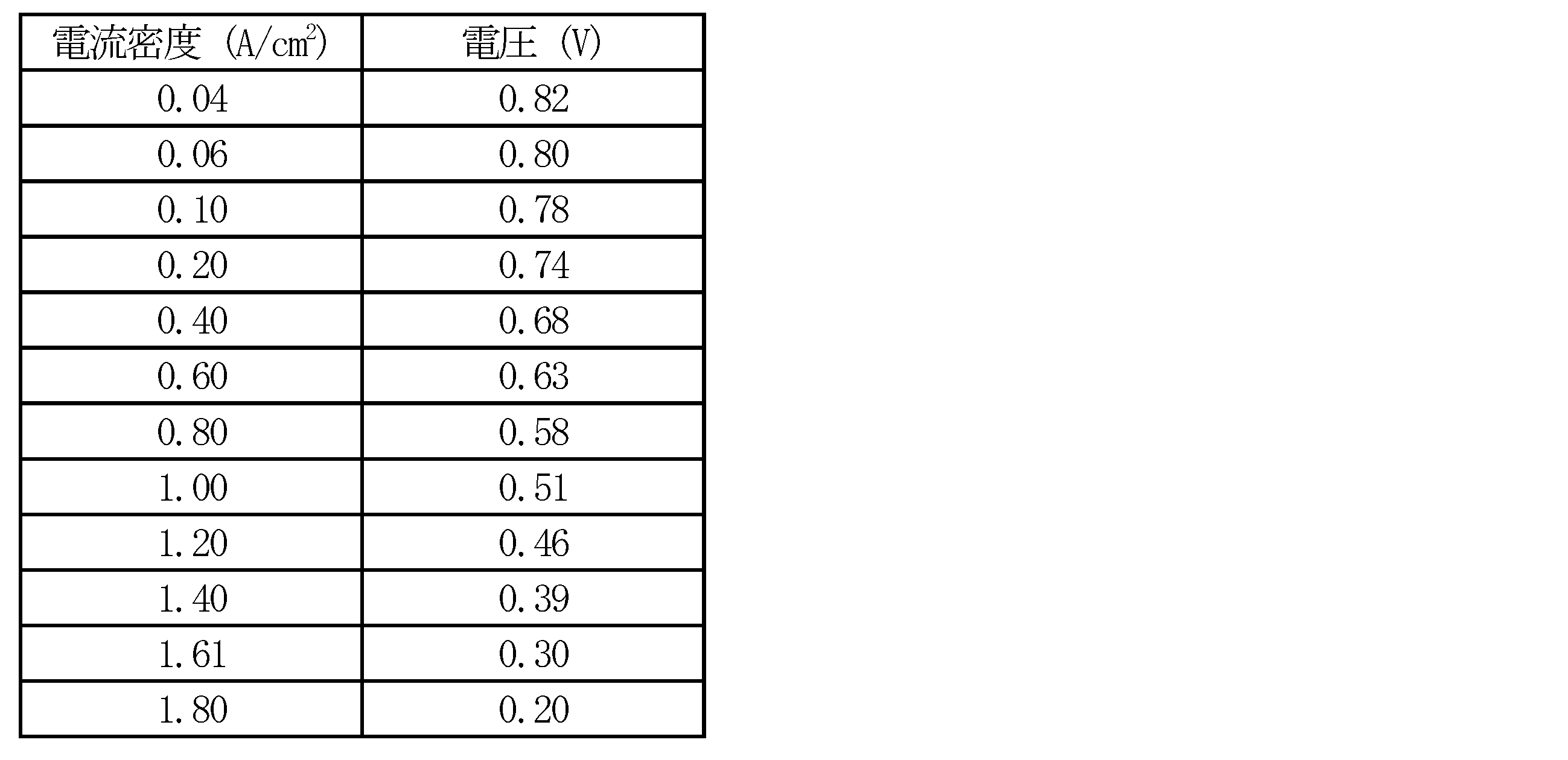 Figure JPOXMLDOC01-appb-T000015