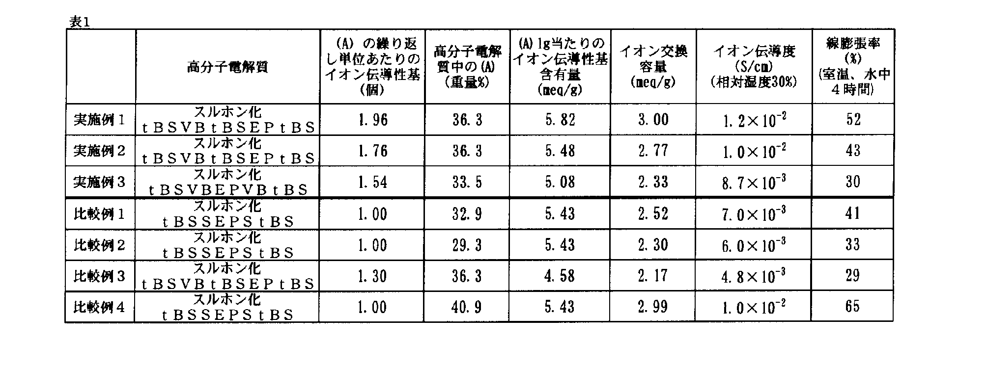 Figure JPOXMLDOC01-appb-T000002
