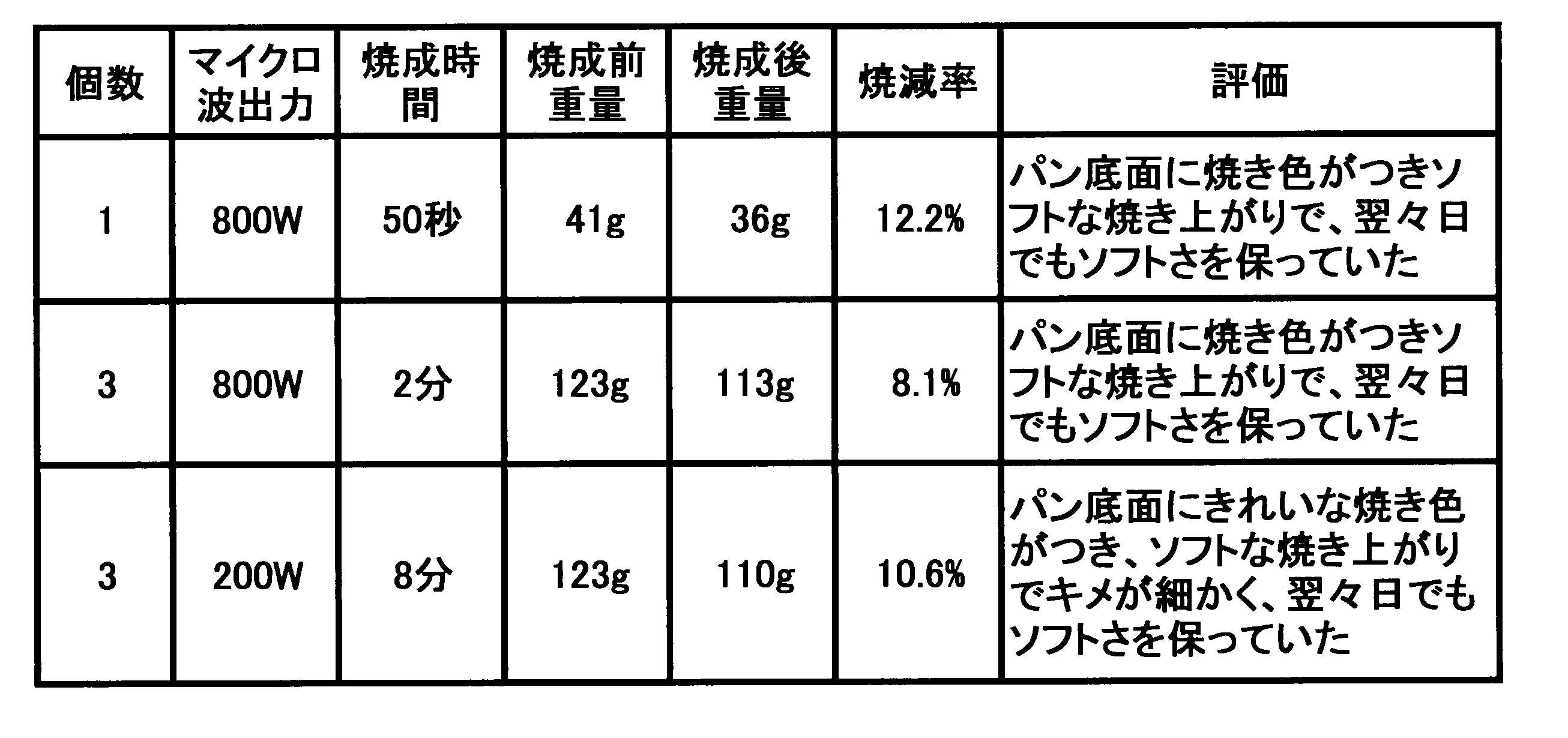 Figure JPOXMLDOC01-appb-T000006
