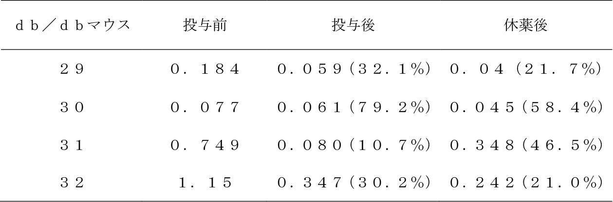 Figure JPOXMLDOC01-appb-T000014