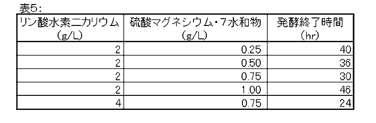 Figure JPOXMLDOC01-appb-T000005