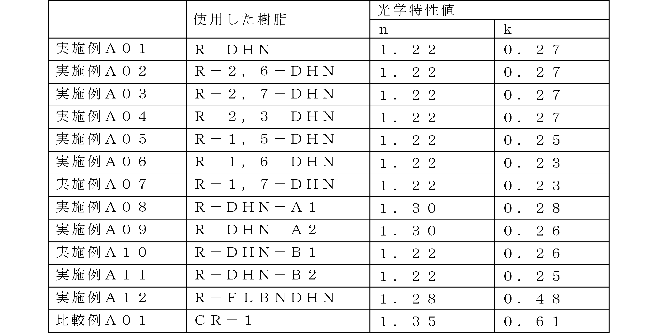 Figure JPOXMLDOC01-appb-T000125