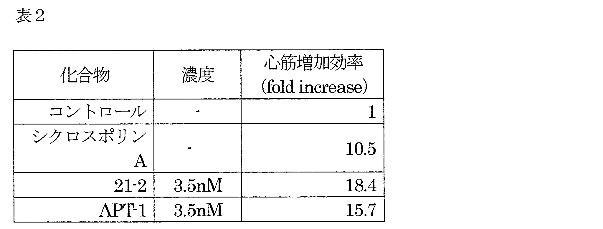 Figure JPOXMLDOC01-appb-T000044